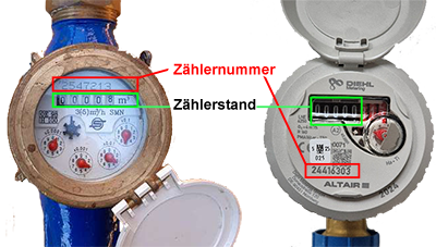 Richtiges Ablesen der Wasseruhr